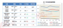 为慧讯网客户带来更为曲不雅的材料价化